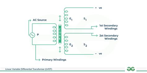 rvdt signal conditioner|Linear Variable Differential Transformers .